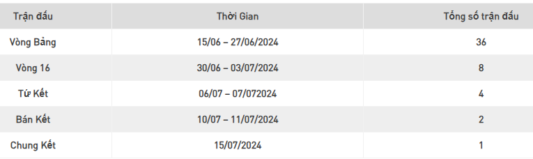 dự đoán euro 2024