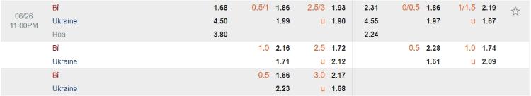 kèo Ukraine vs Bỉ