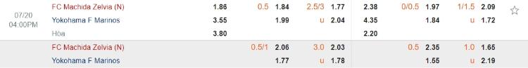 kèo Machida Zelvia vs Yokohama