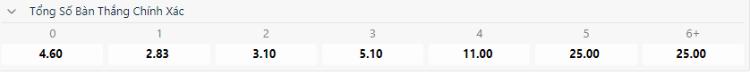 bảng cược tổng số bàn thắng chính xác tại w88