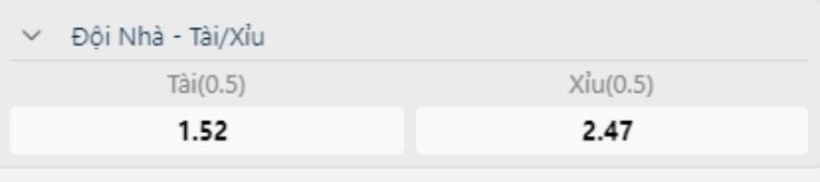 bảng cược đội nhà – tài/ xỉu tại w88