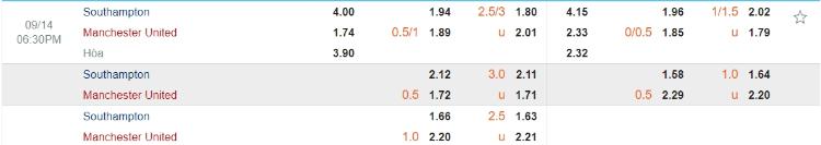 kèo Southampton vs Man Utd