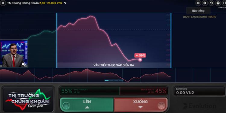 chơi thị trường chứng khoán tại w88